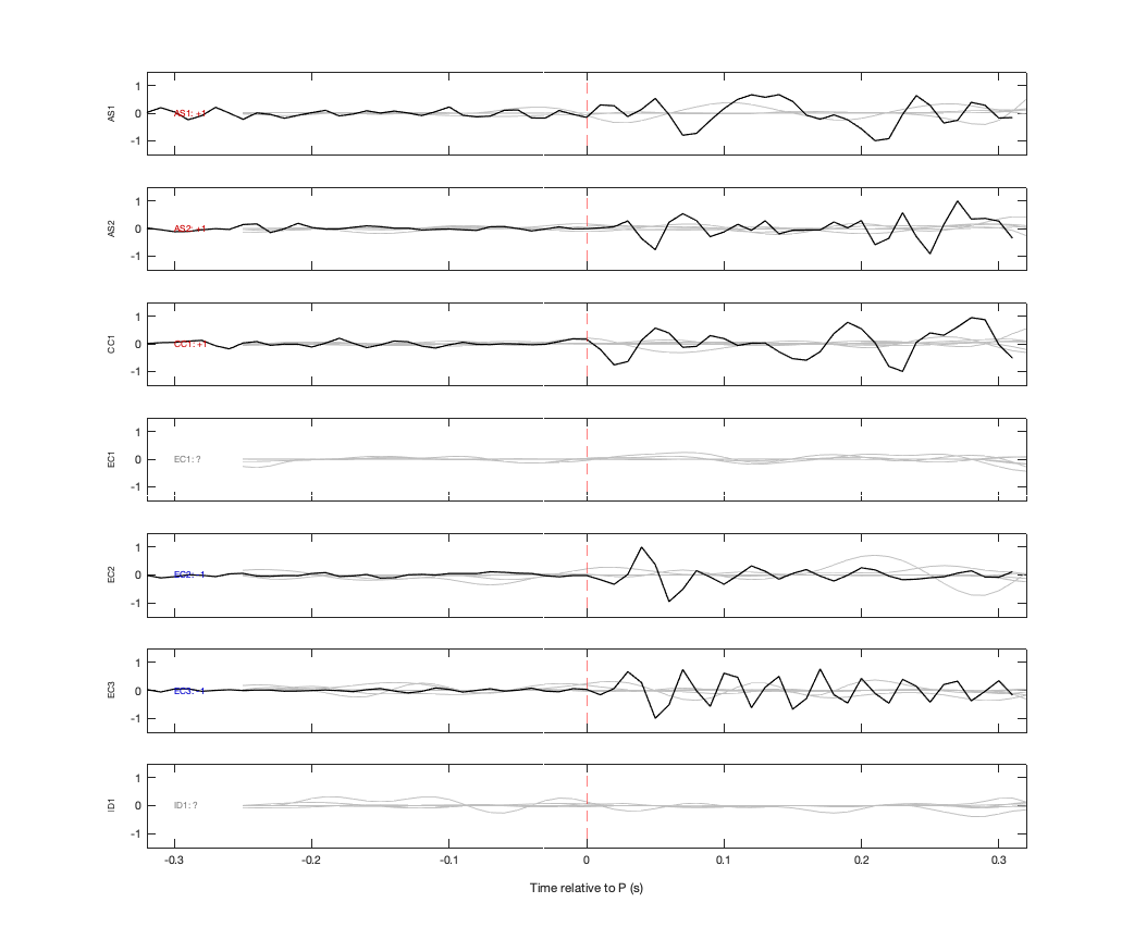 Waveforms