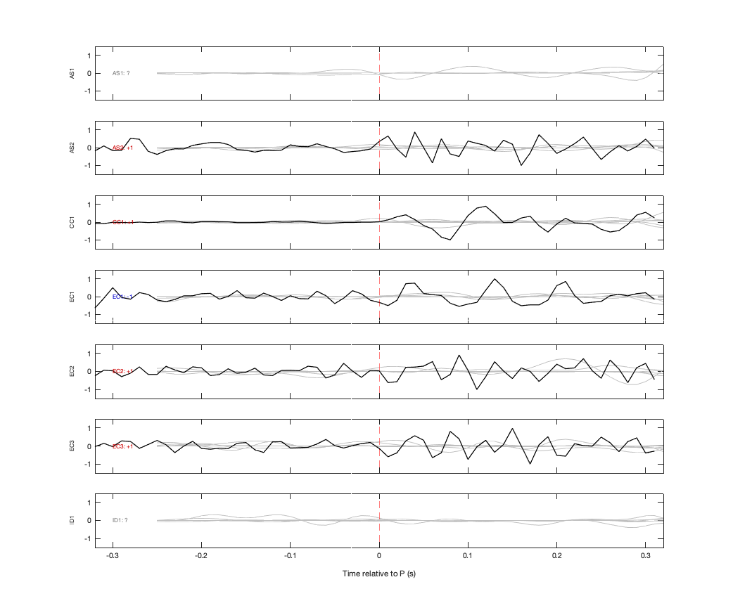 Waveforms