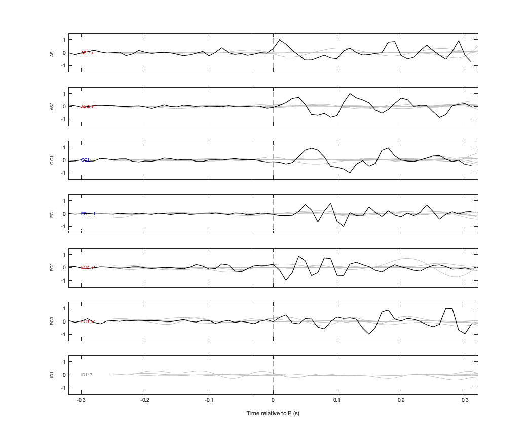 Waveforms