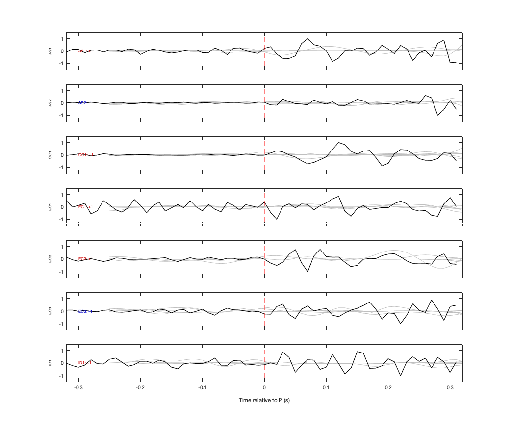 Waveforms