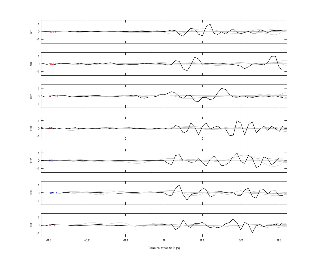 Waveforms