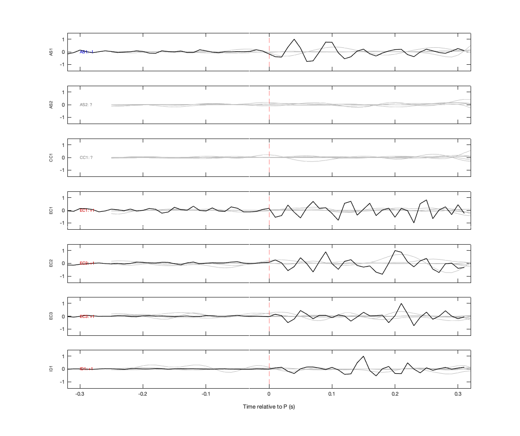 Waveforms