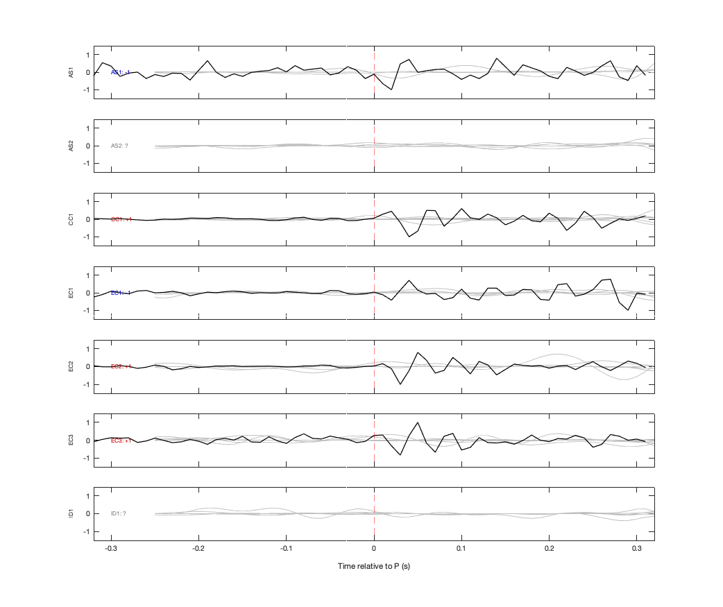 Waveforms