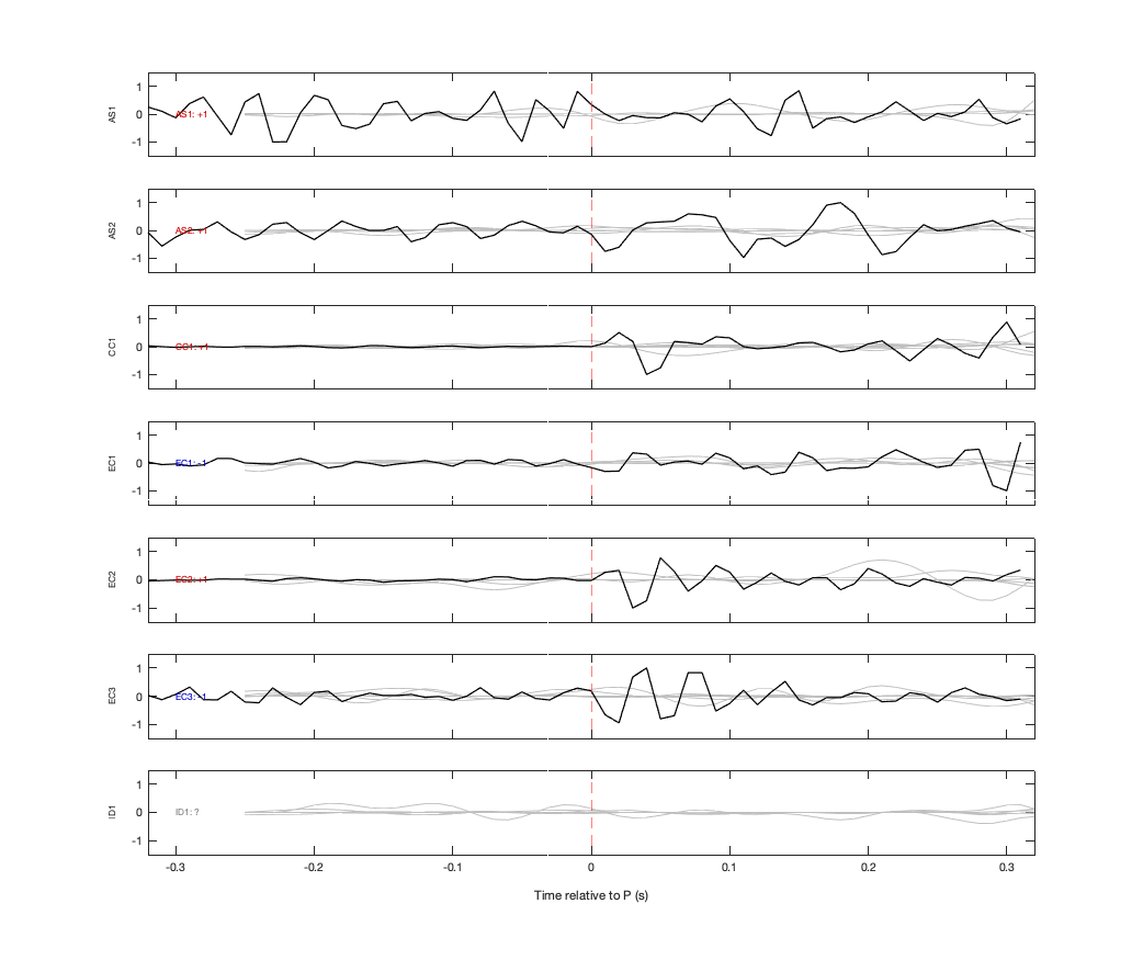 Waveforms