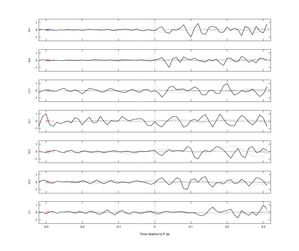 Waveforms
