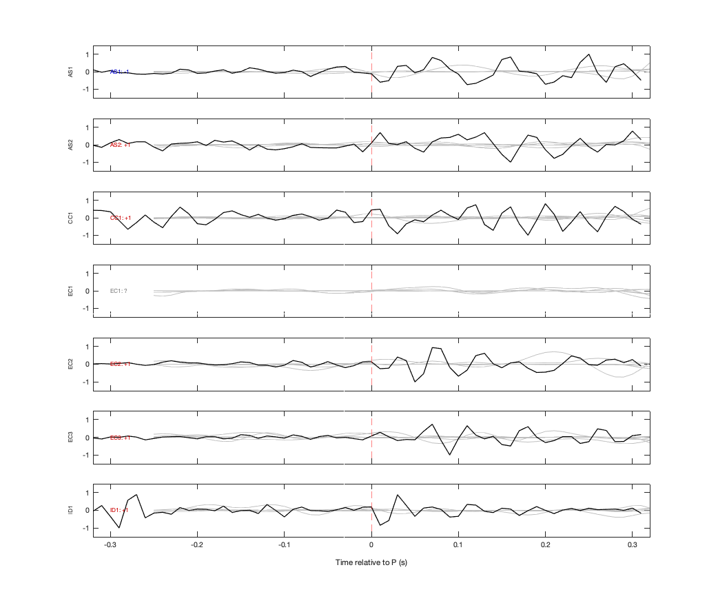 Waveforms