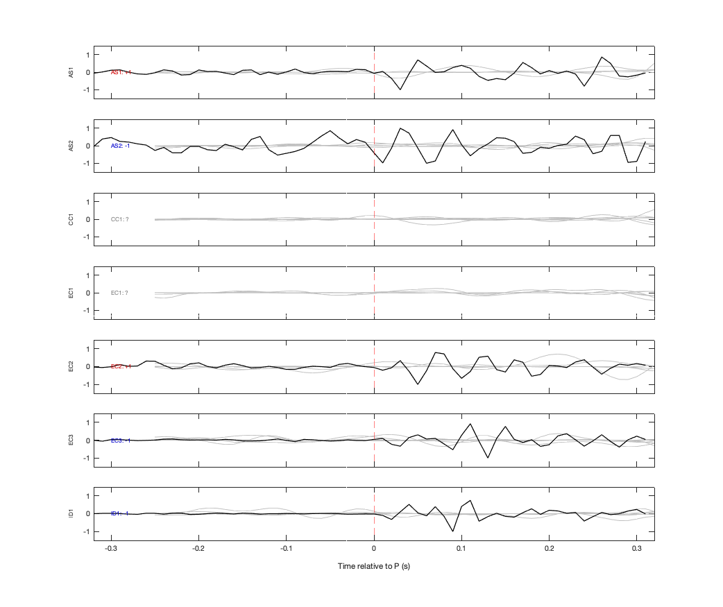 Waveforms