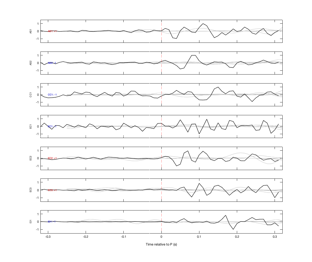 Waveforms