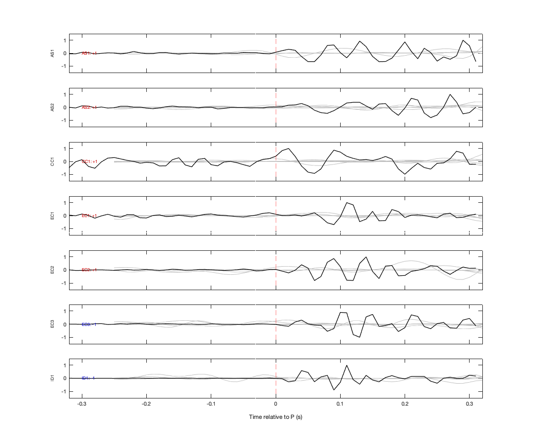 Waveforms