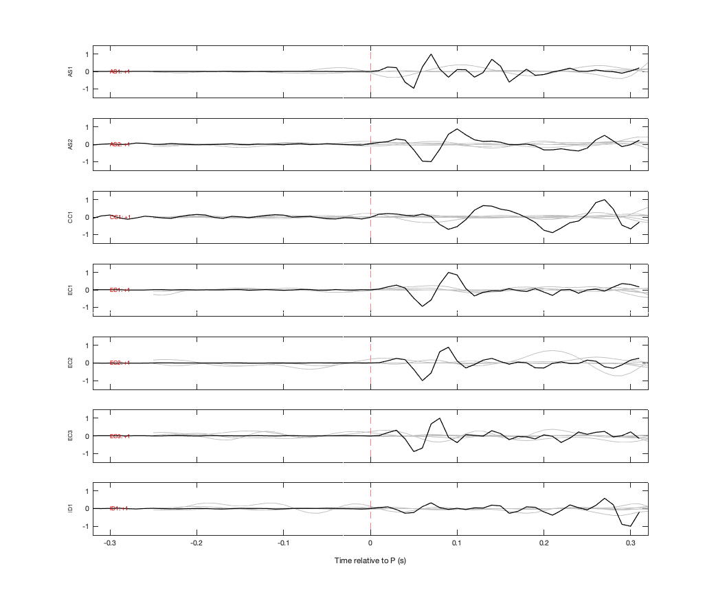 Waveforms