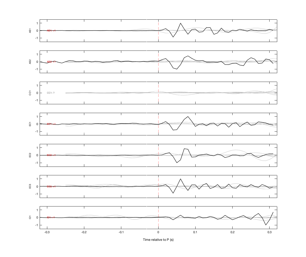 Waveforms