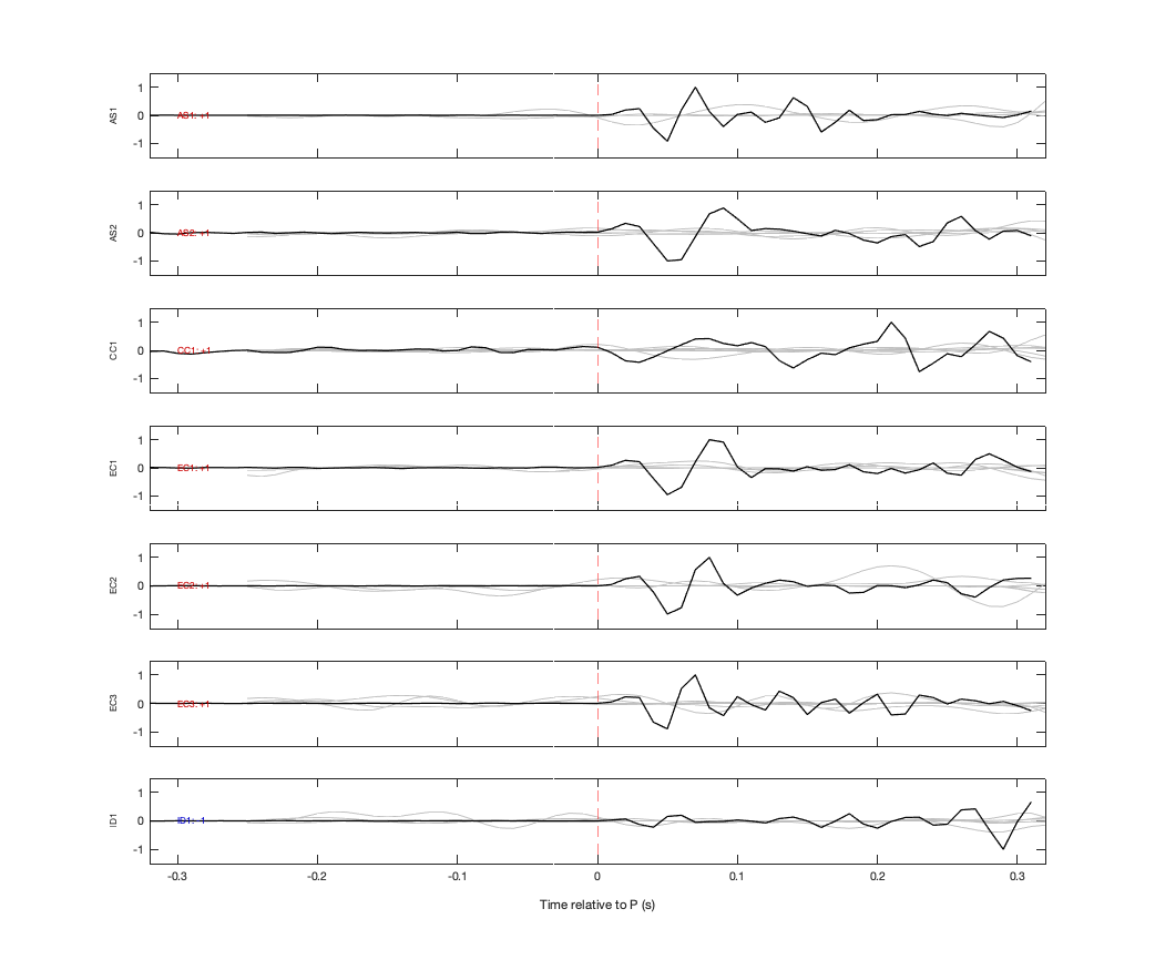 Waveforms