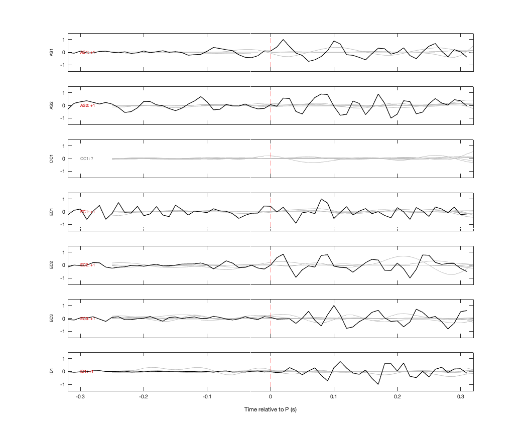 Waveforms
