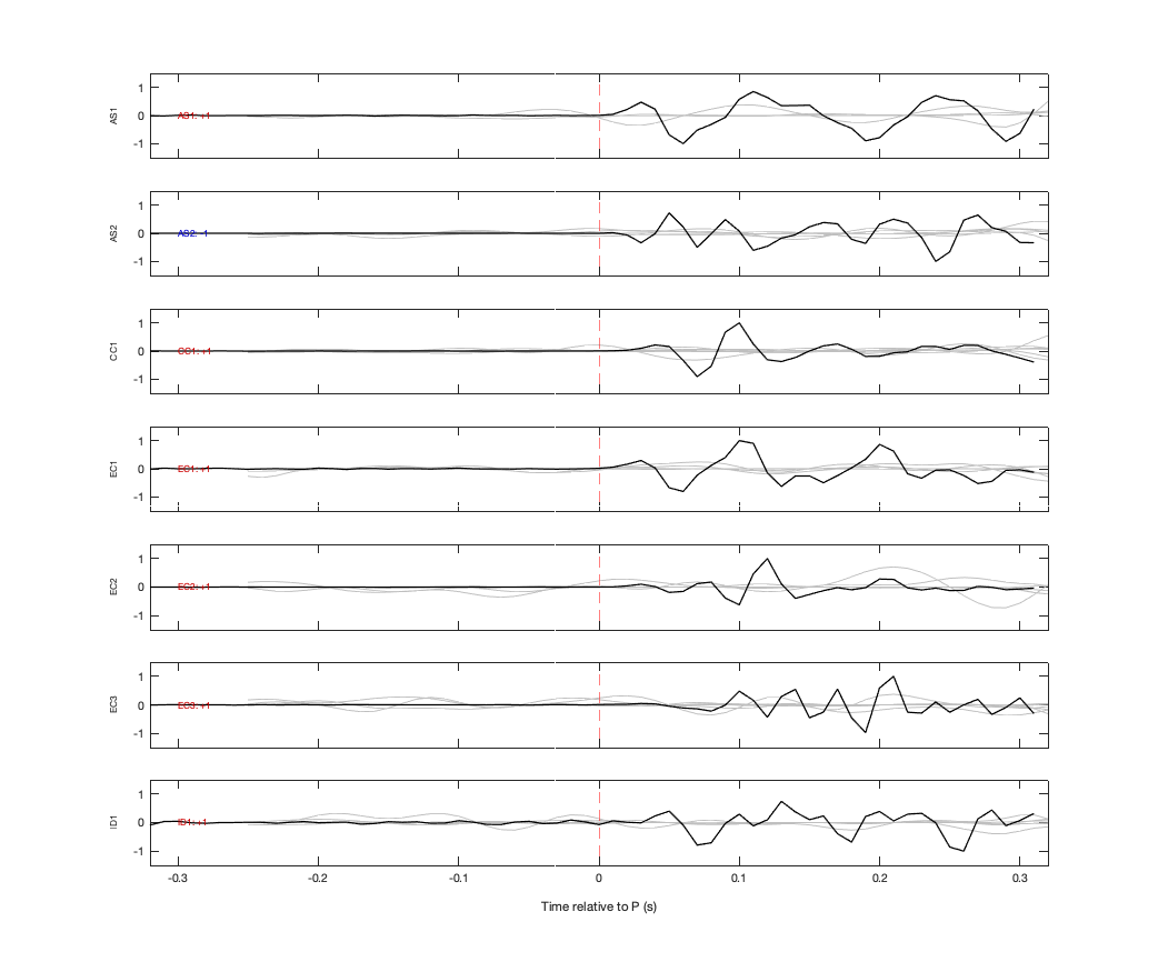 Waveforms