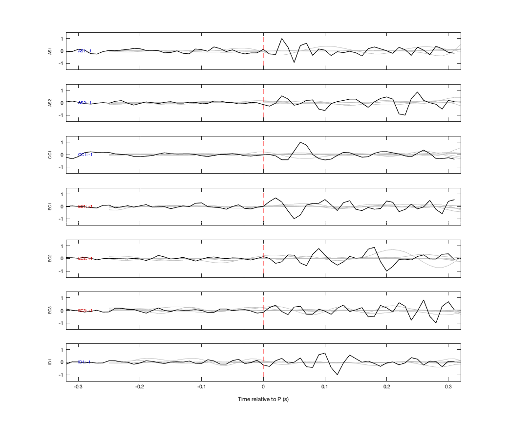Waveforms