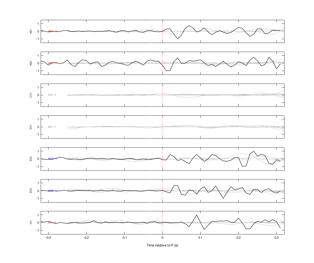 Waveforms