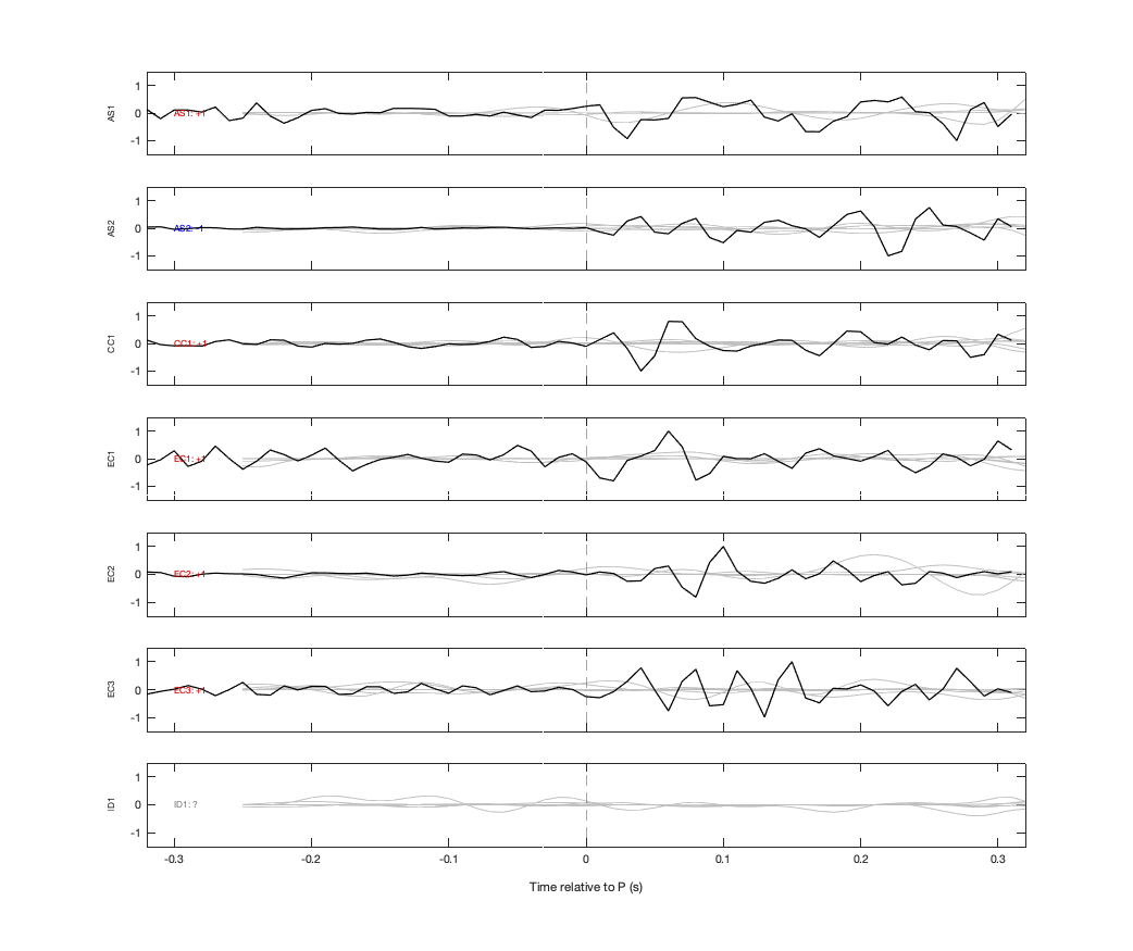 Waveforms
