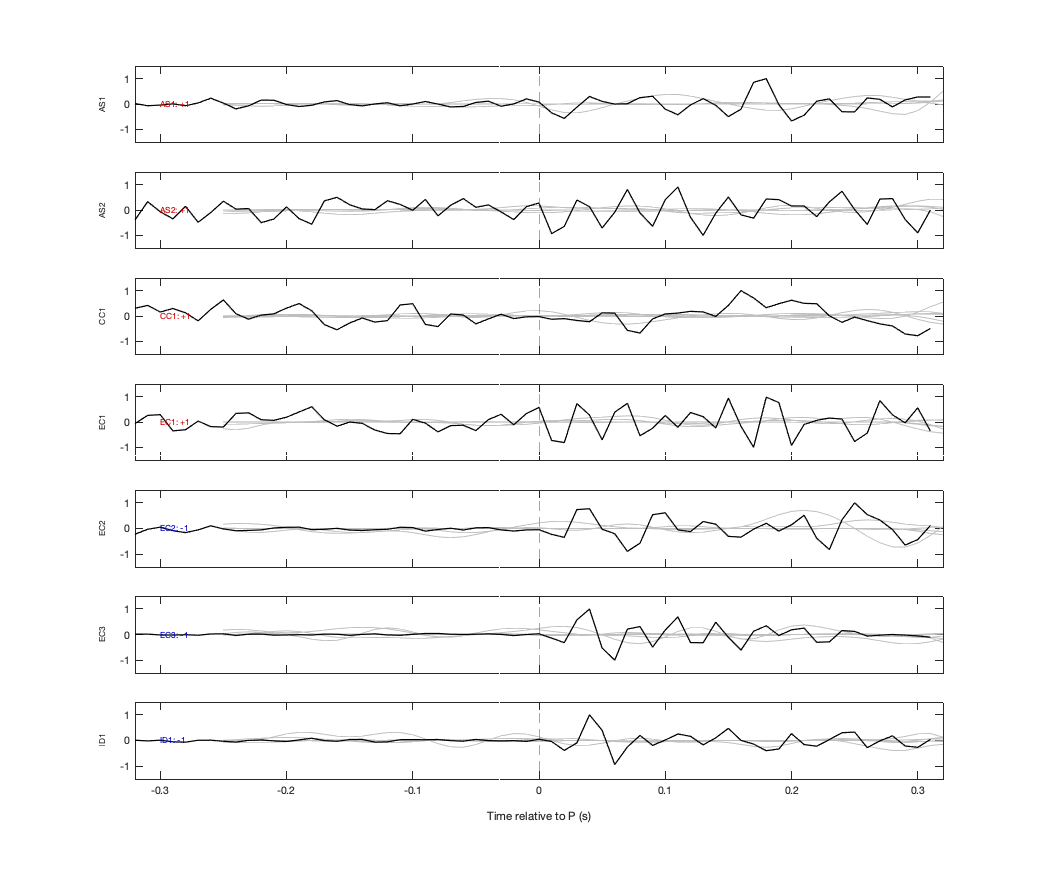 Waveforms