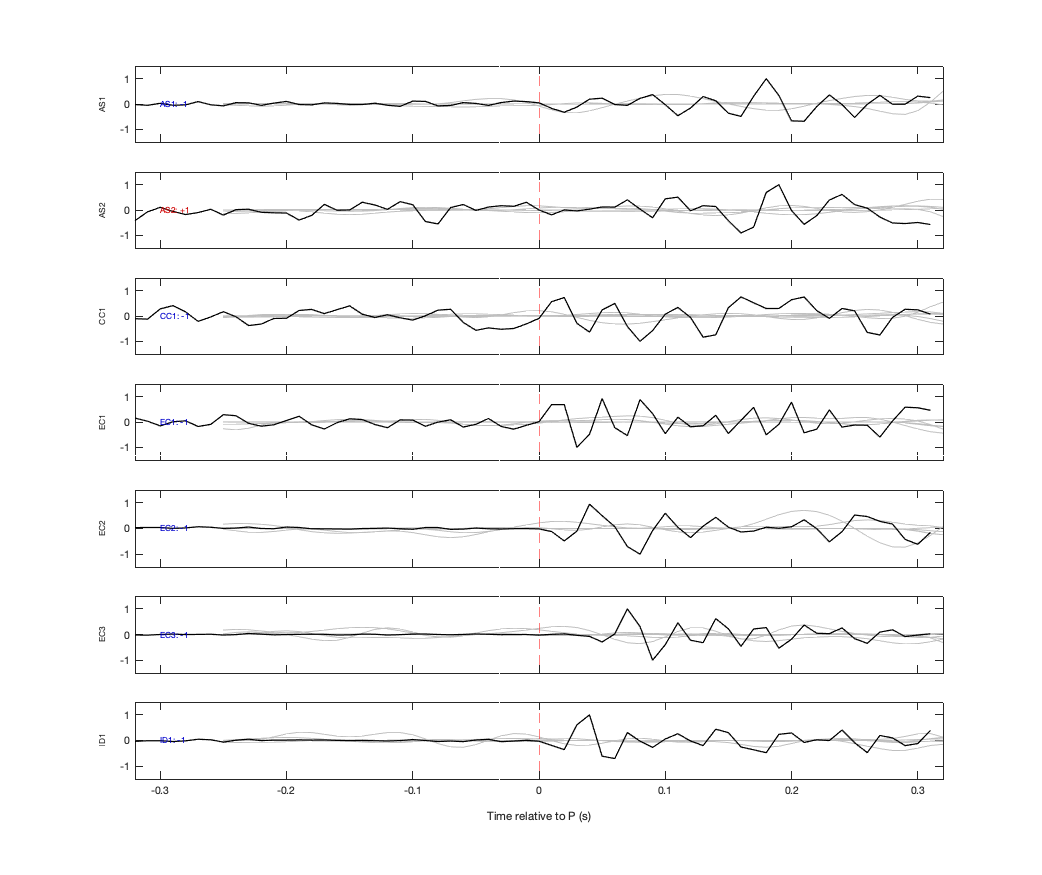 Waveforms