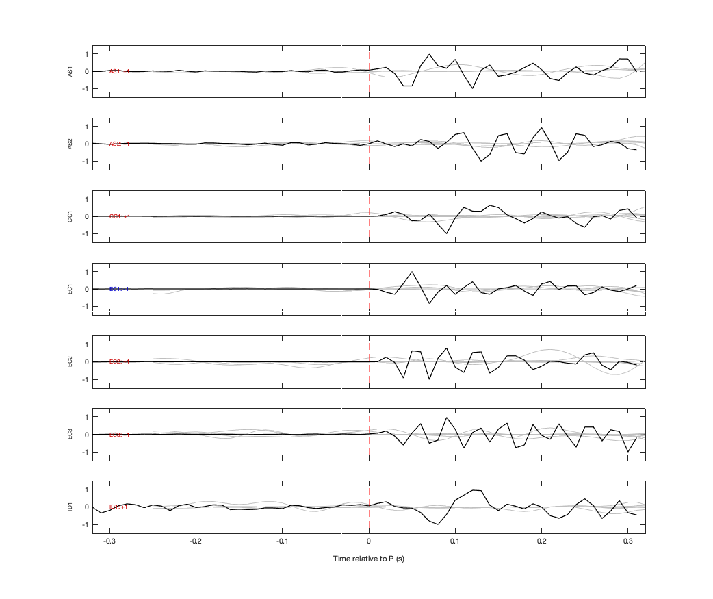 Waveforms