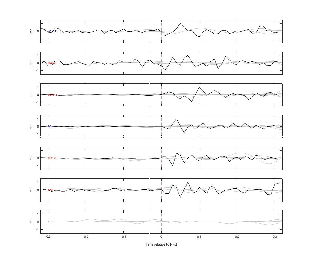 Waveforms