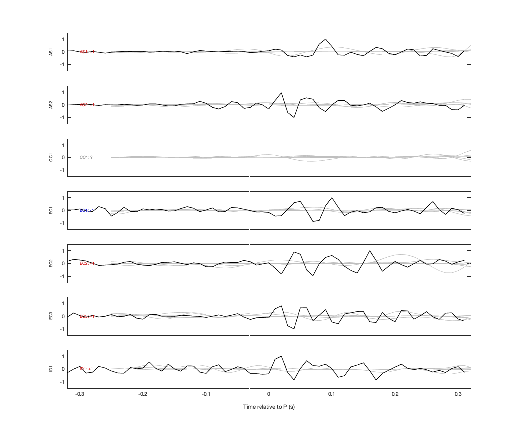 Waveforms