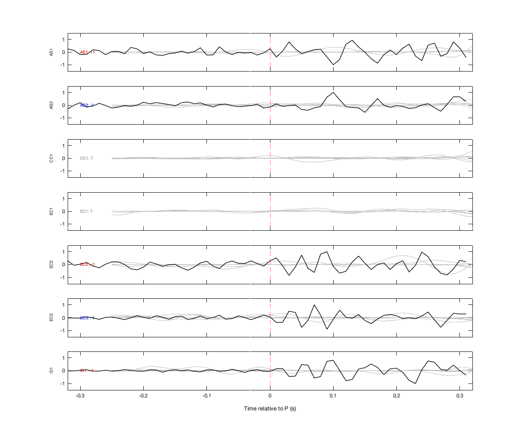 Waveforms