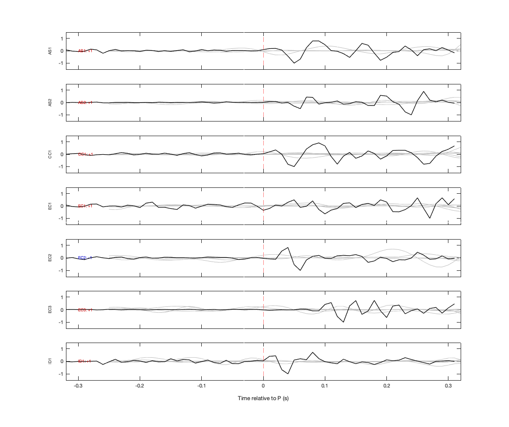 Waveforms