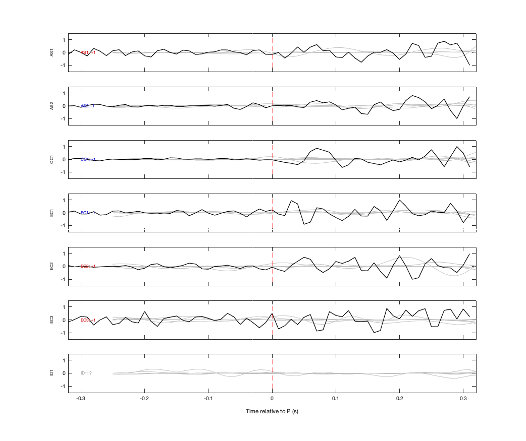 Waveforms