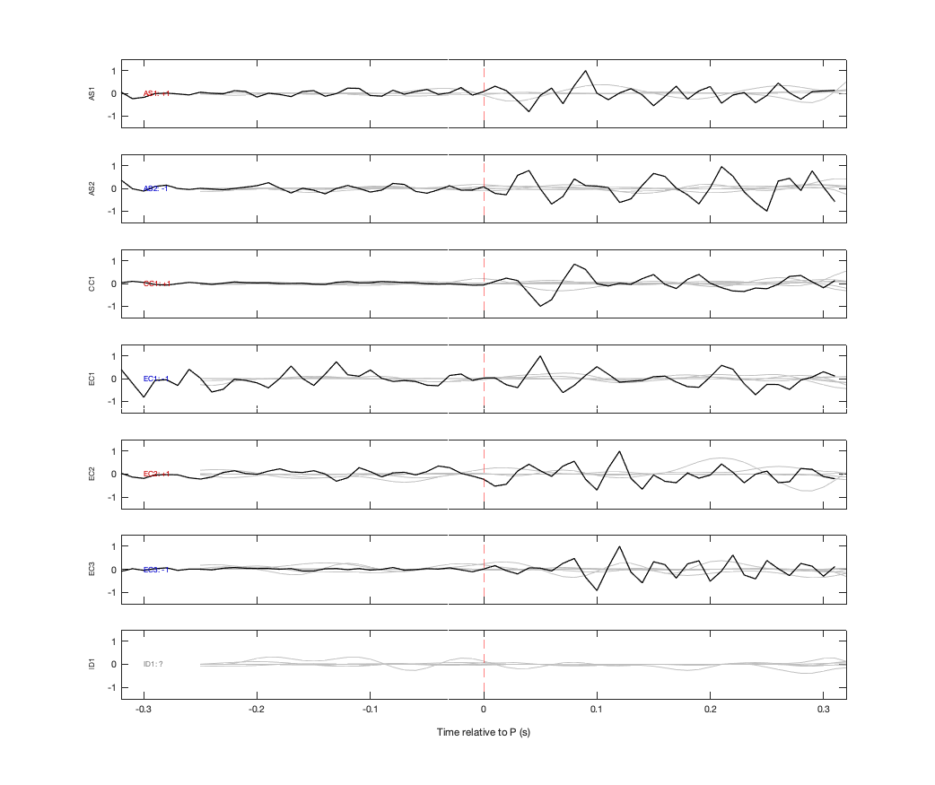 Waveforms