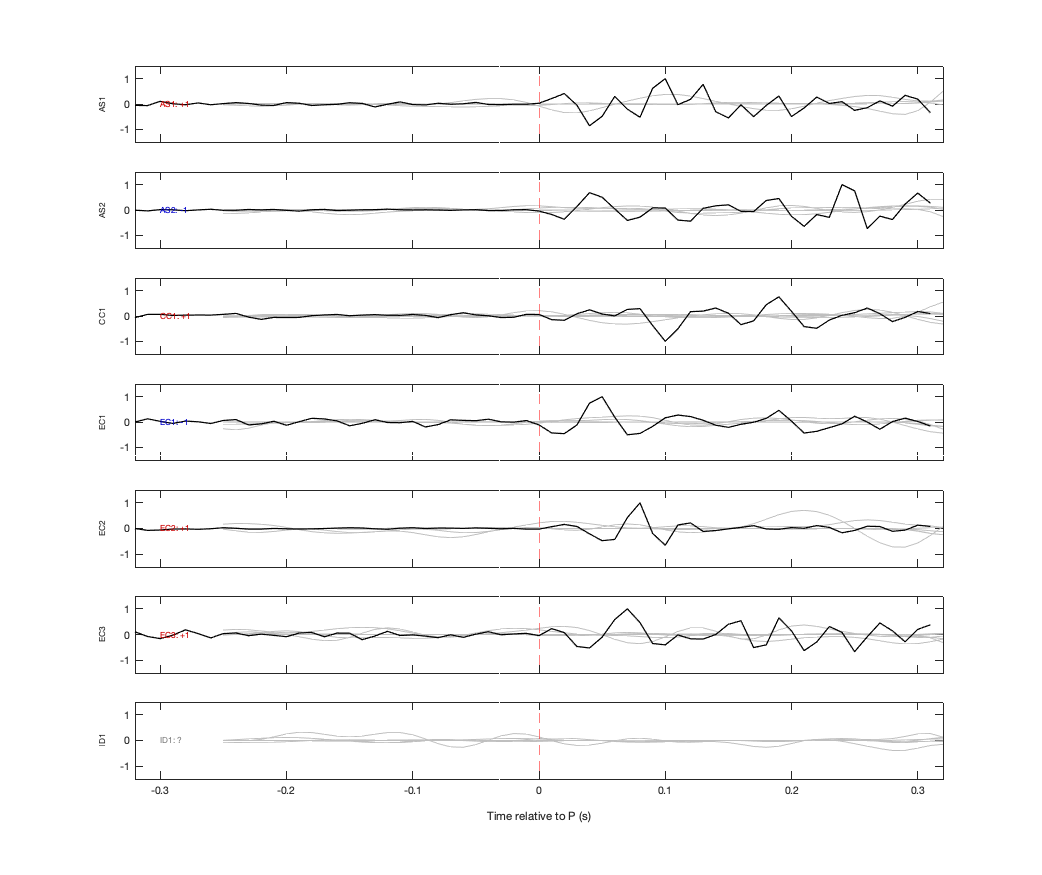 Waveforms