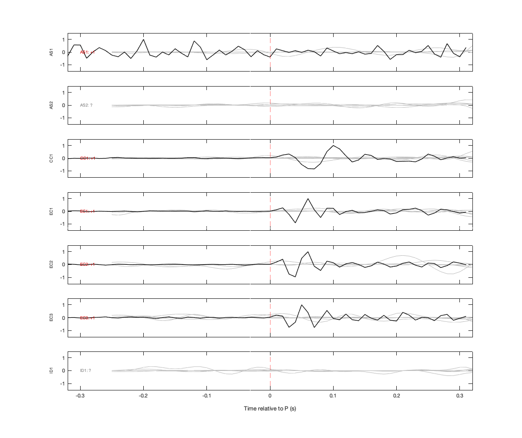 Waveforms