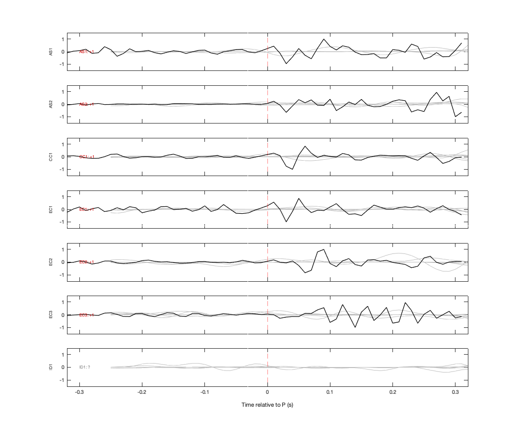 Waveforms