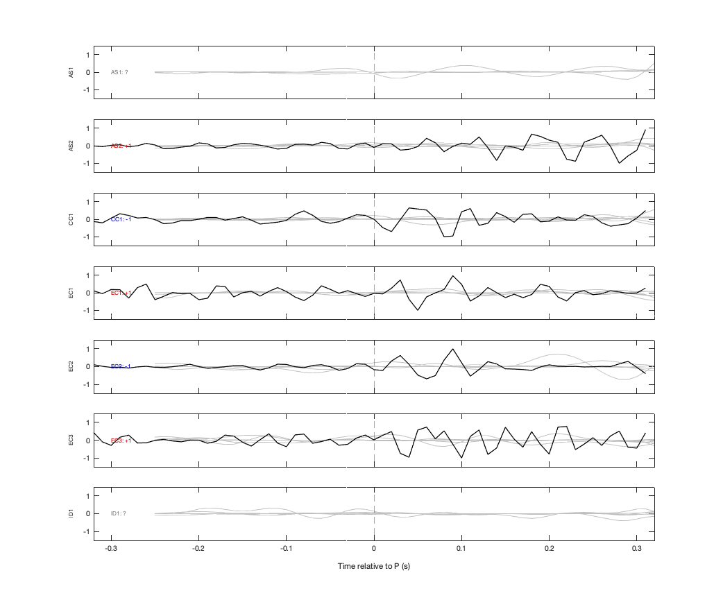 Waveforms