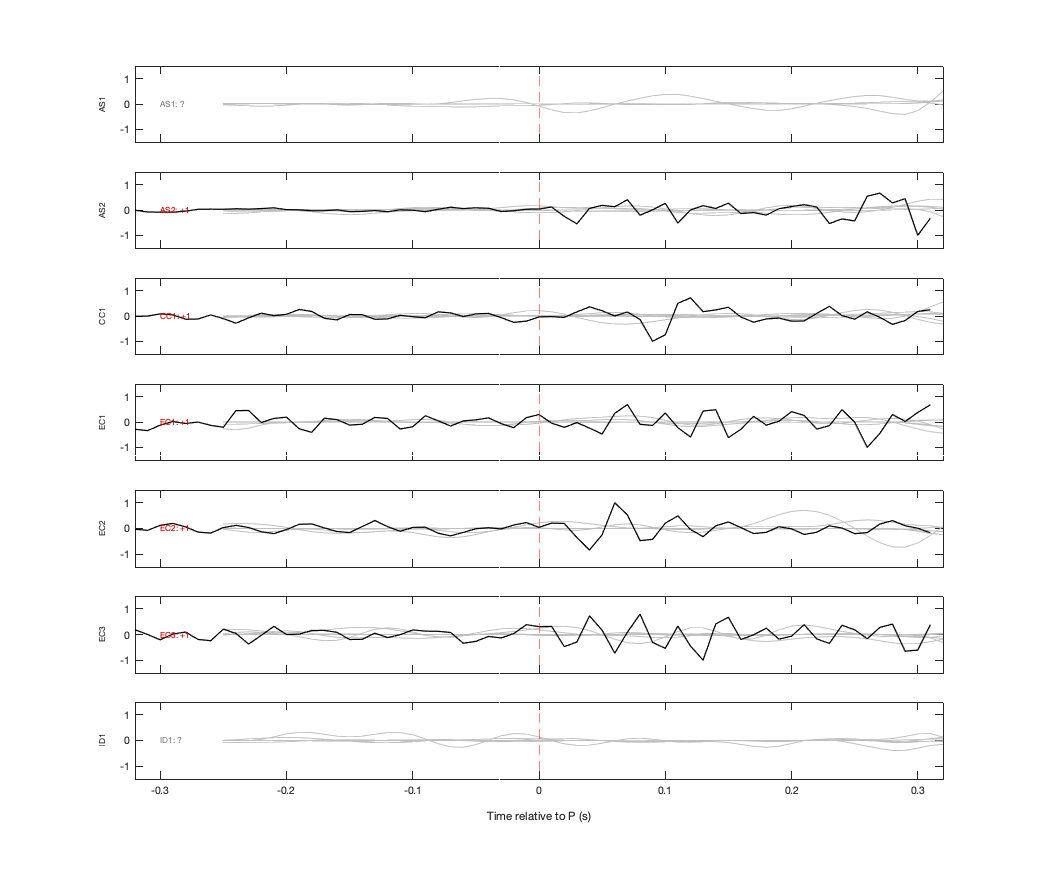 Waveforms