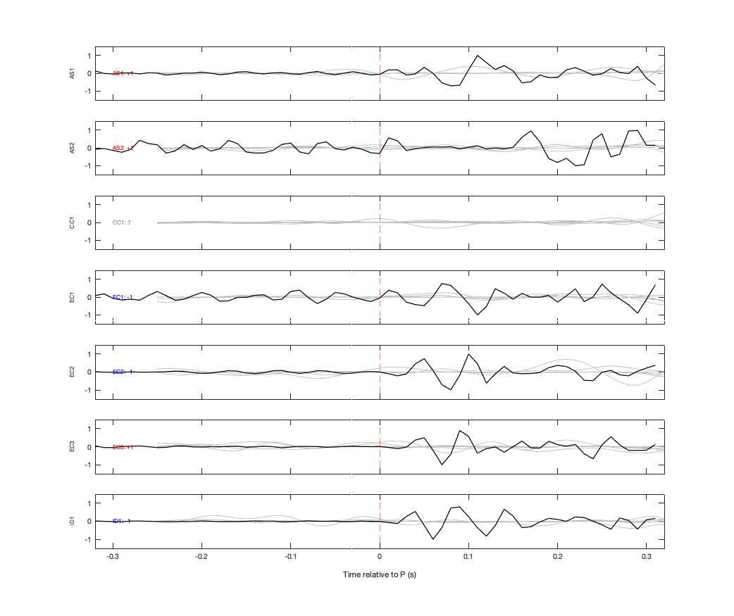 Waveforms