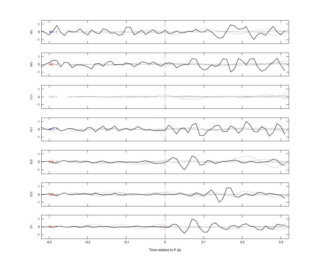 Waveforms