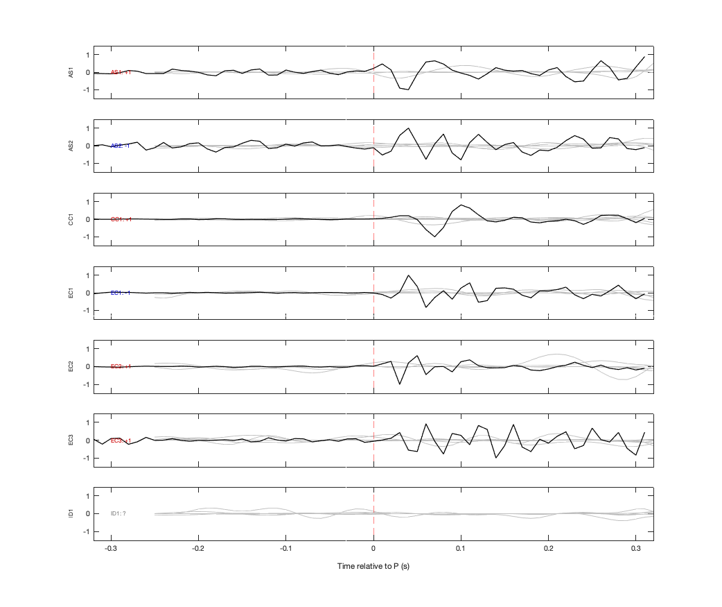 Waveforms