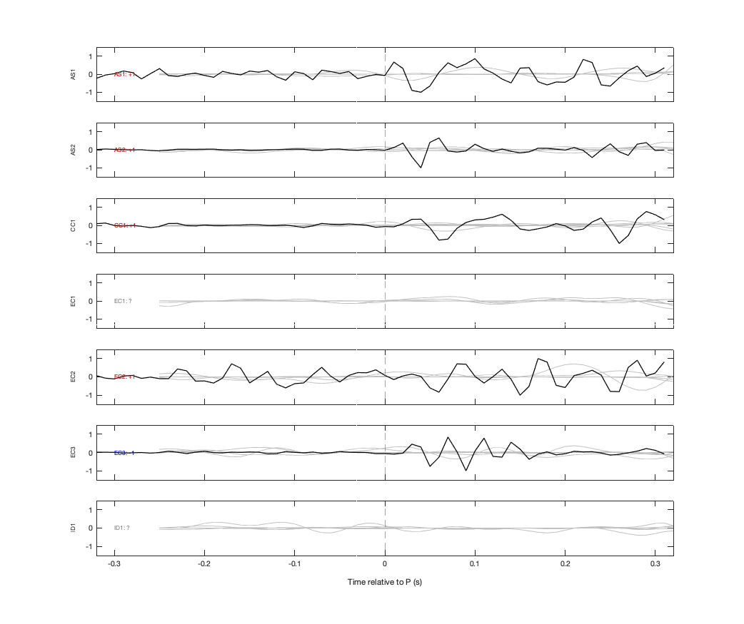 Waveforms