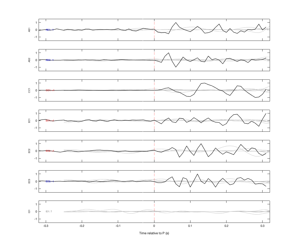 Waveforms