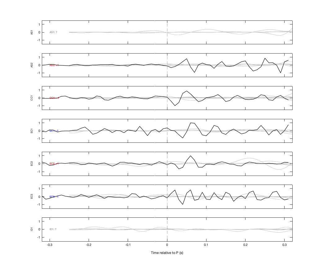 Waveforms