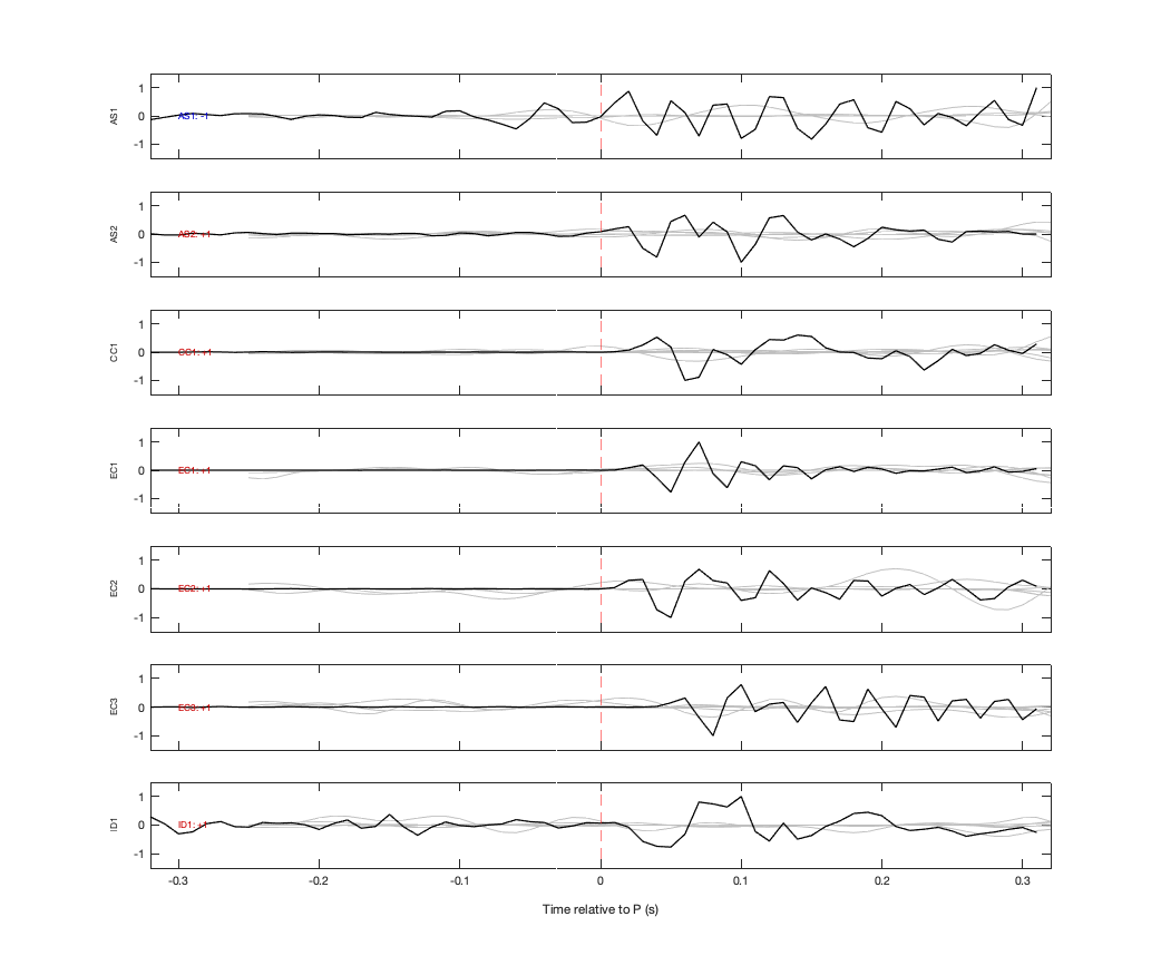 Waveforms
