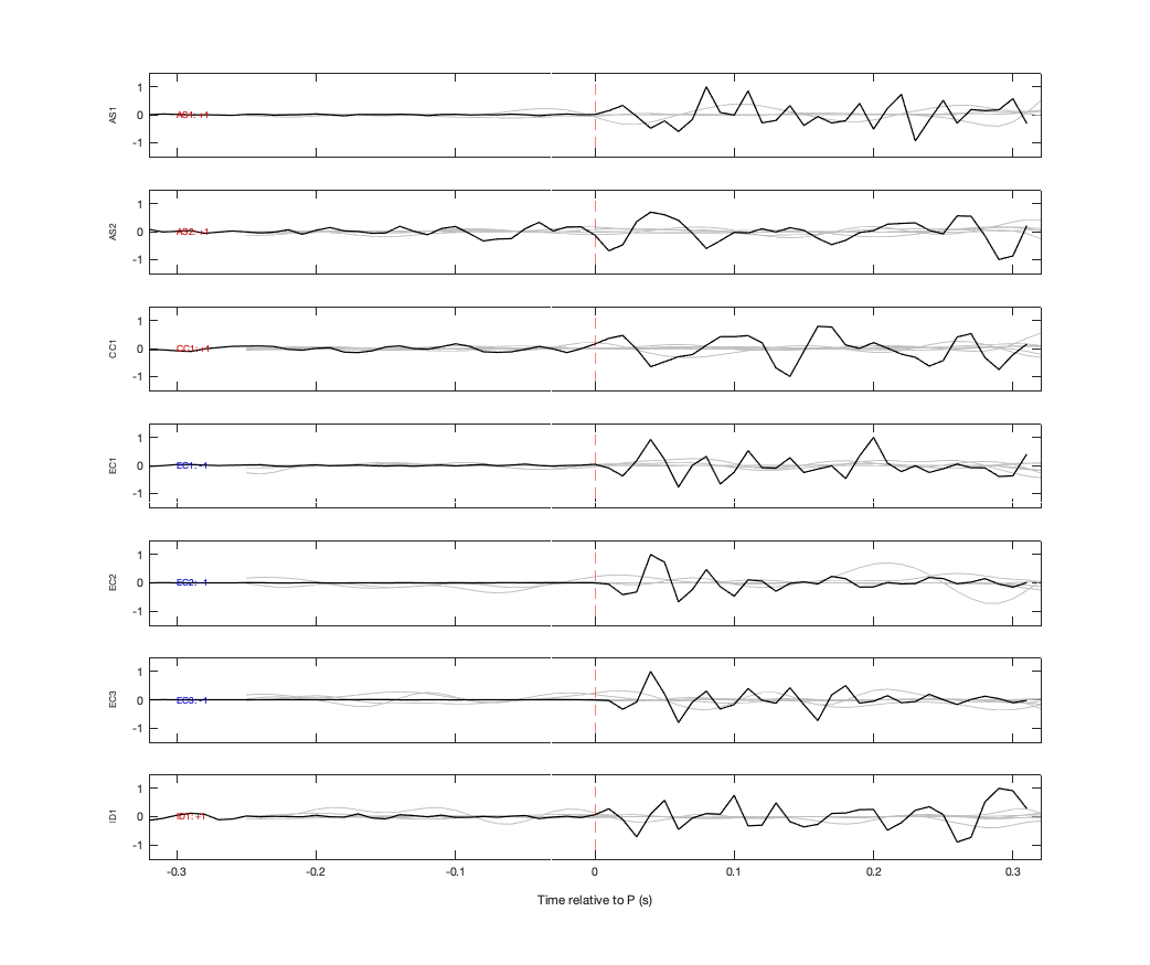 Waveforms