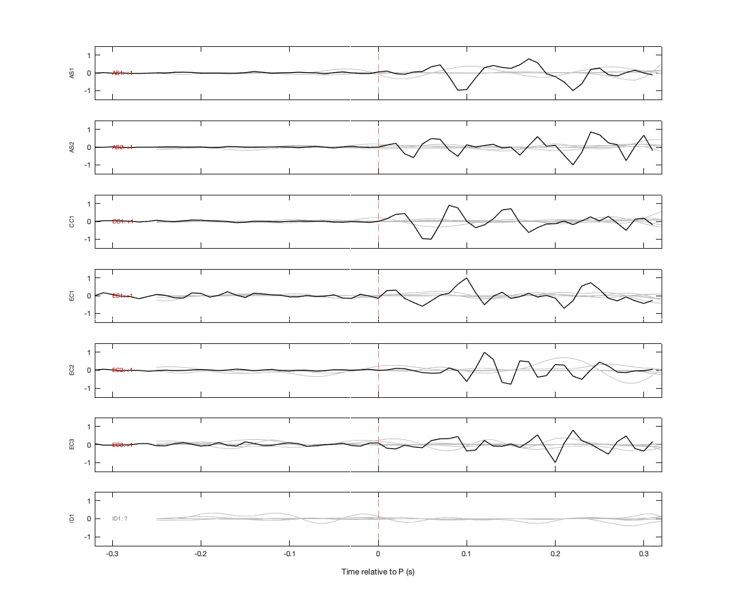 Waveforms