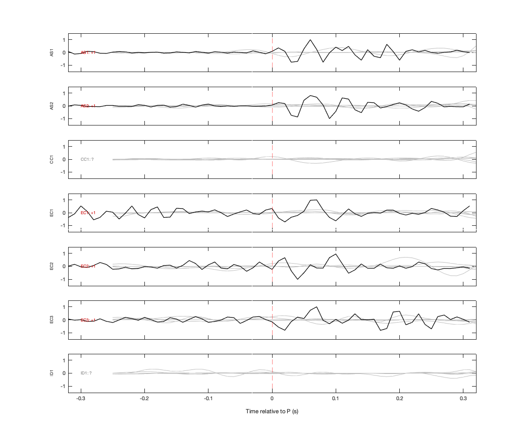 Waveforms