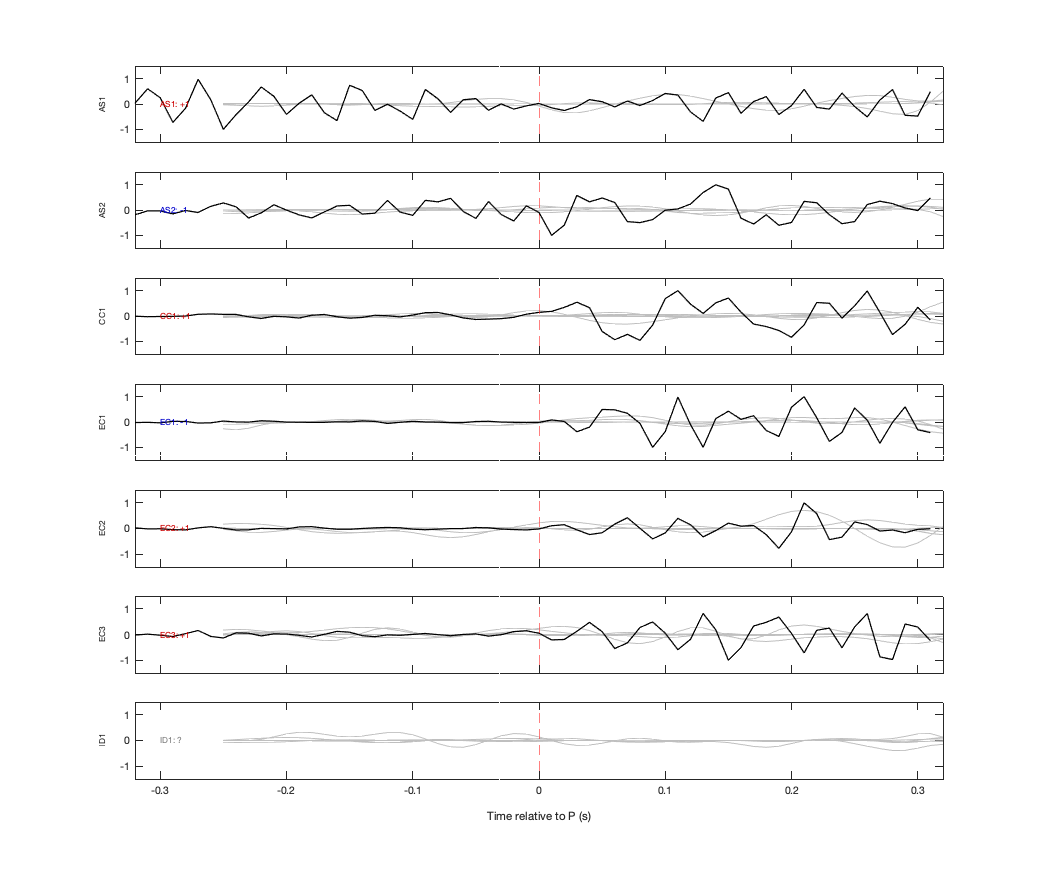 Waveforms