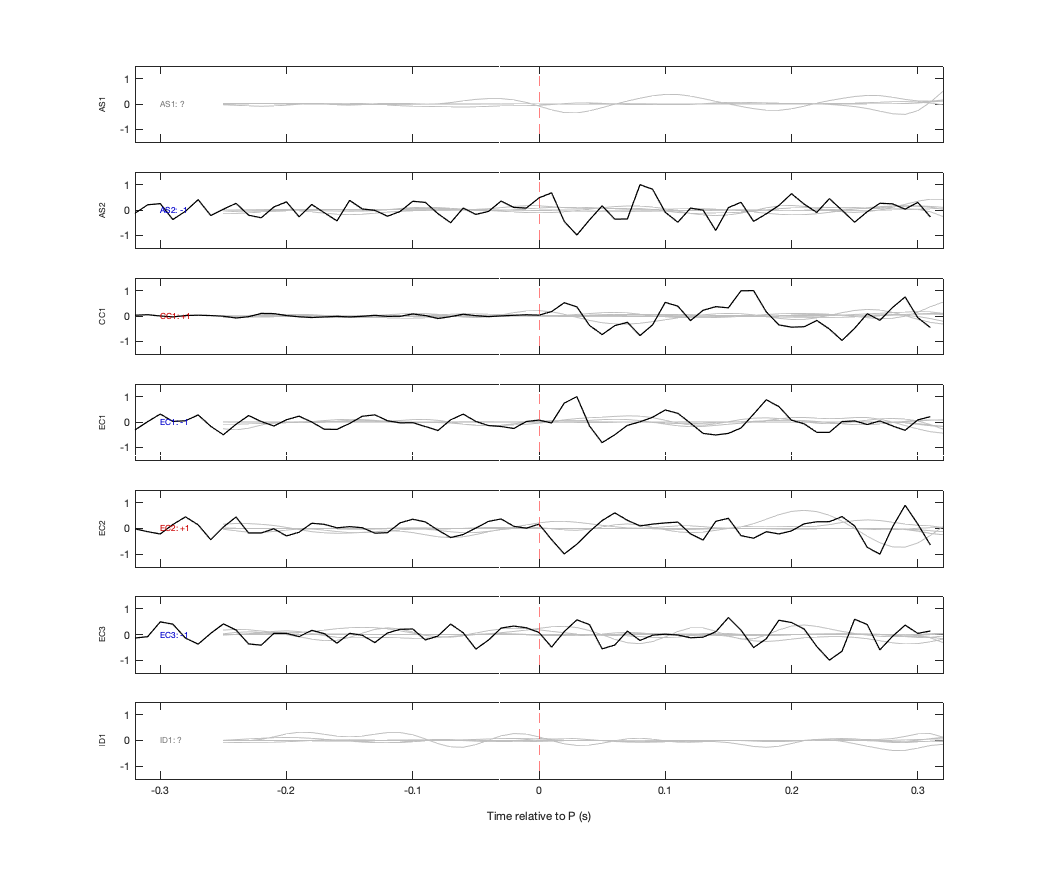 Waveforms