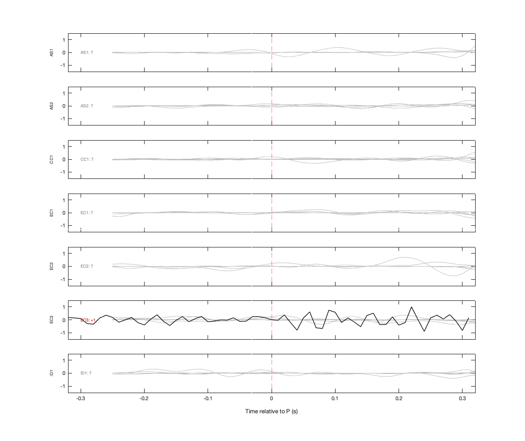 Waveforms
