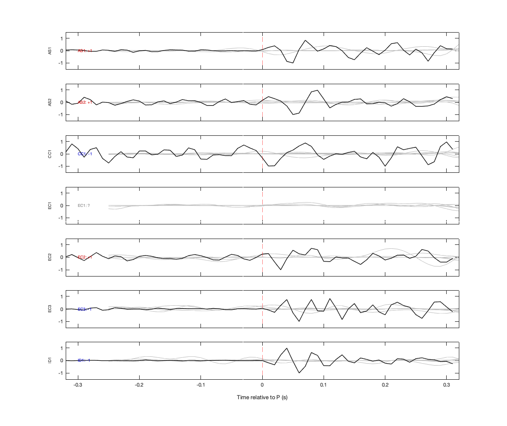 Waveforms