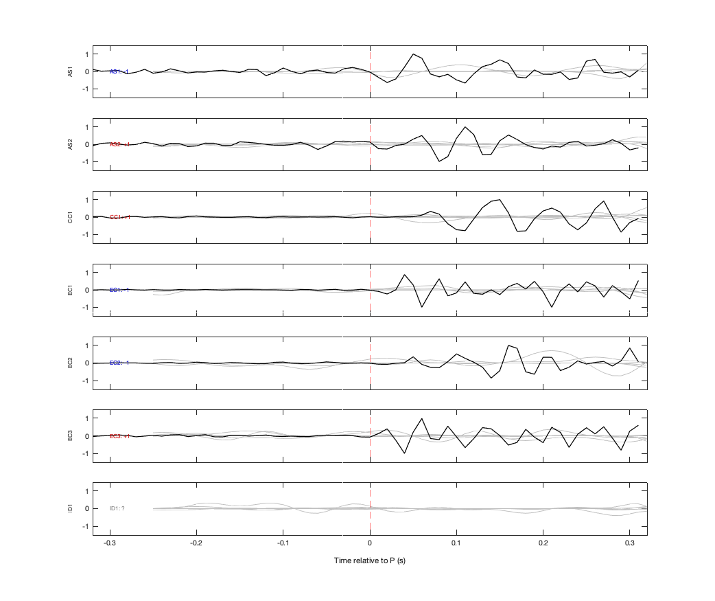 Waveforms